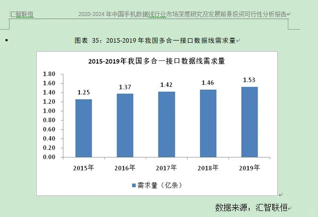 接口数据线行业市场研究与发展前景预测报告