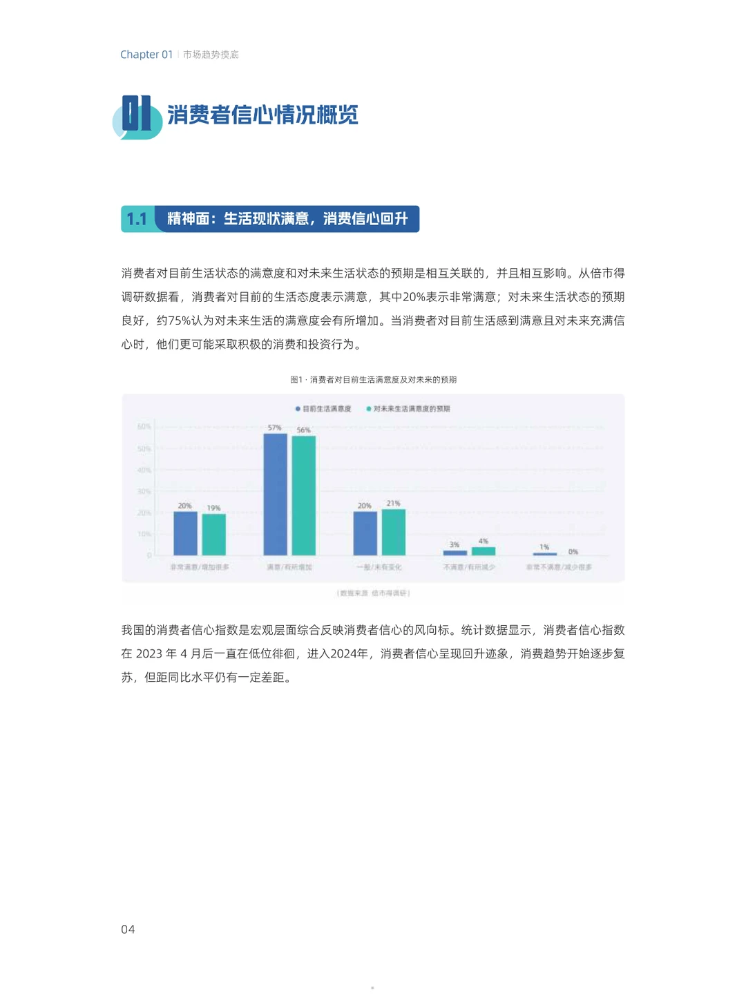 2024零售消费新趋势?️：洞察市场脉动