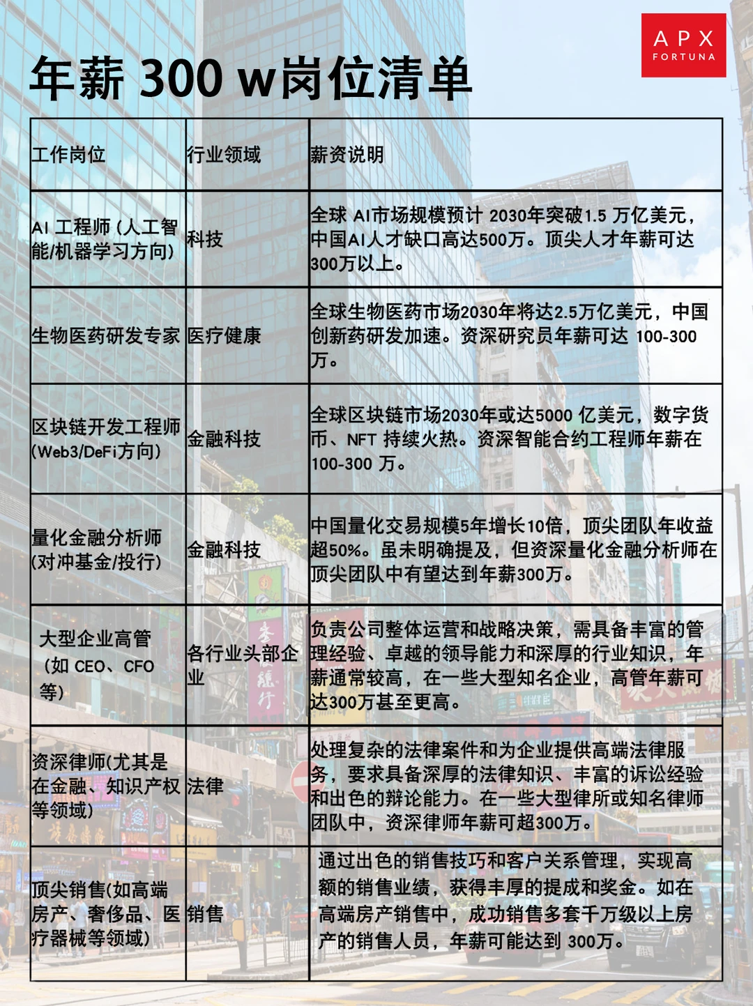 ?揭秘高薪人群赛道,给你做参考