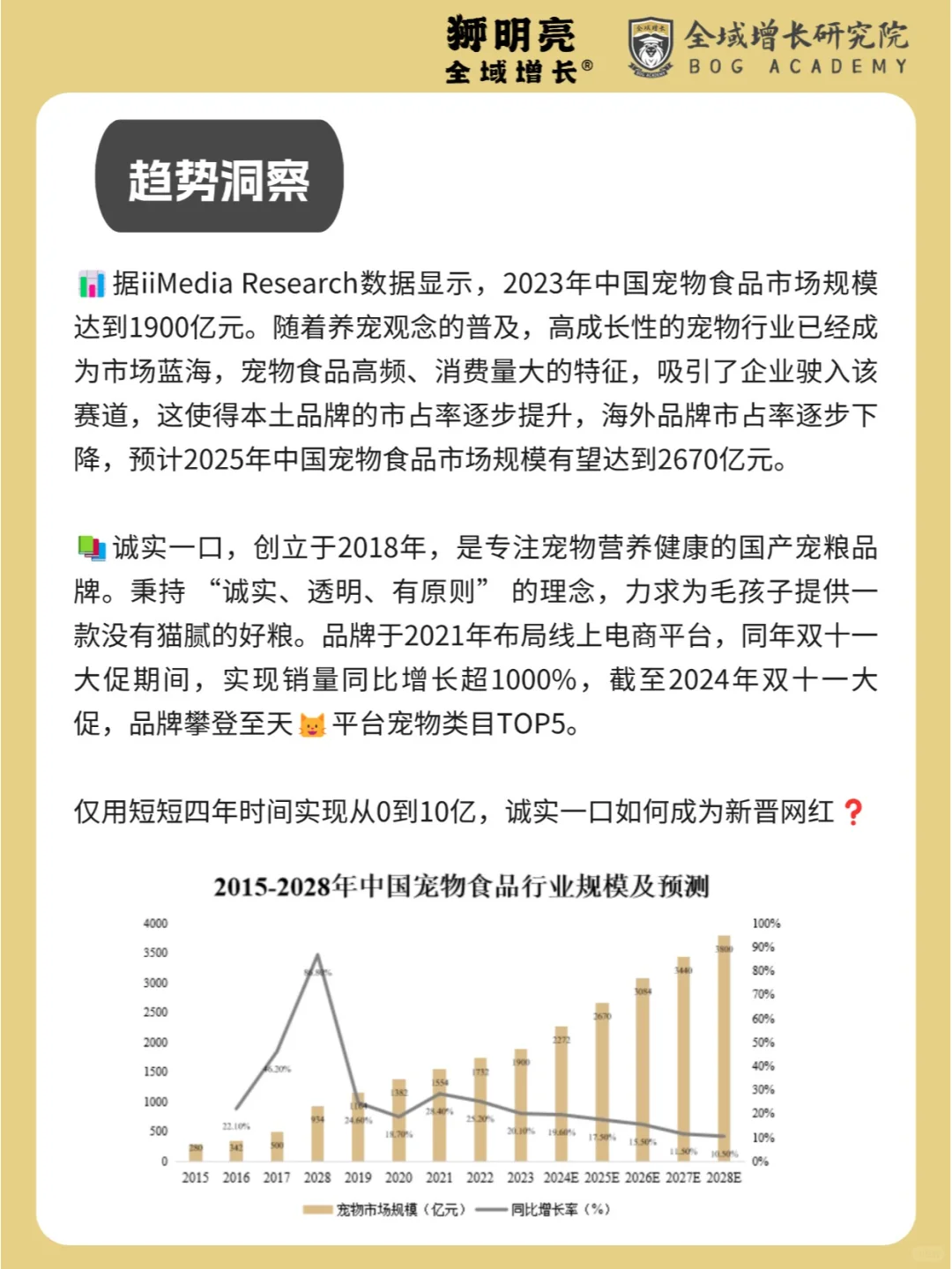 品牌案例 | 诚实一口的全域增长模式分析