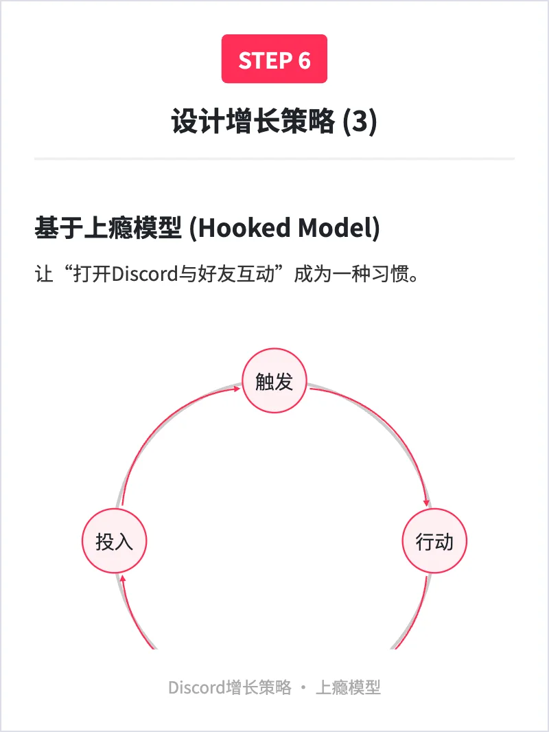 Discord:用户增长策略拆解