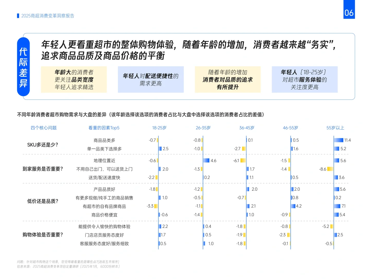 腾讯:2025商超消费变革洞察报告