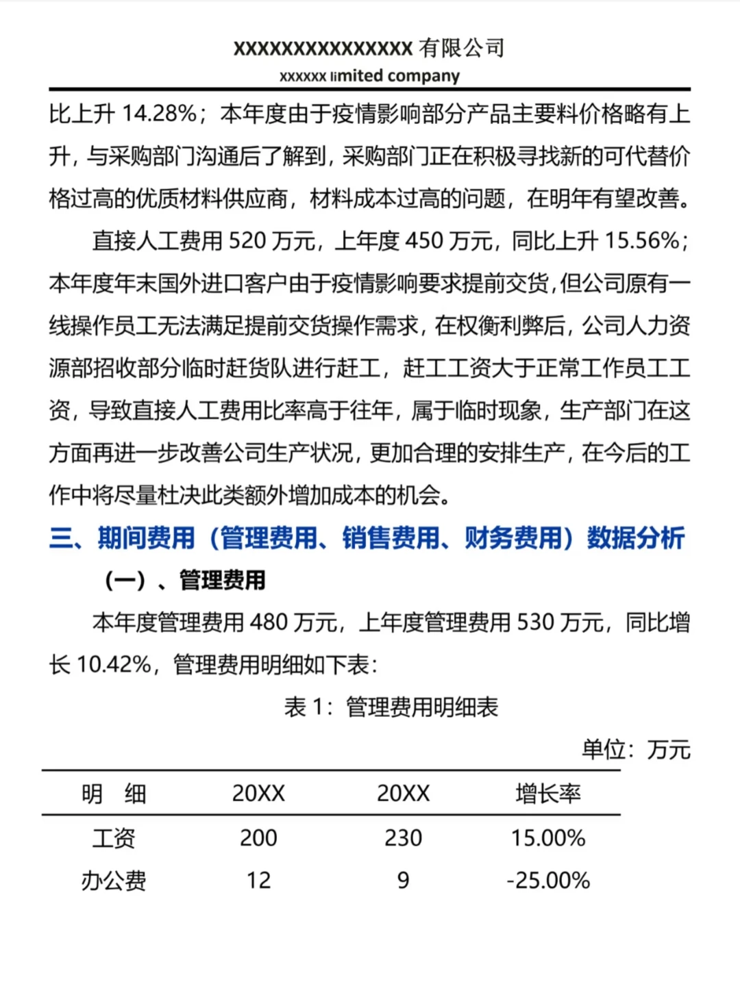 头一次见这么好看的年度财务数据分析报告！