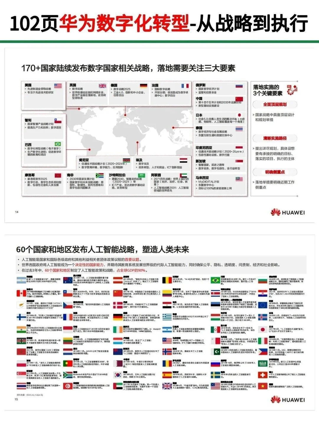 华为102页数字化转型!从战略到执行!干货