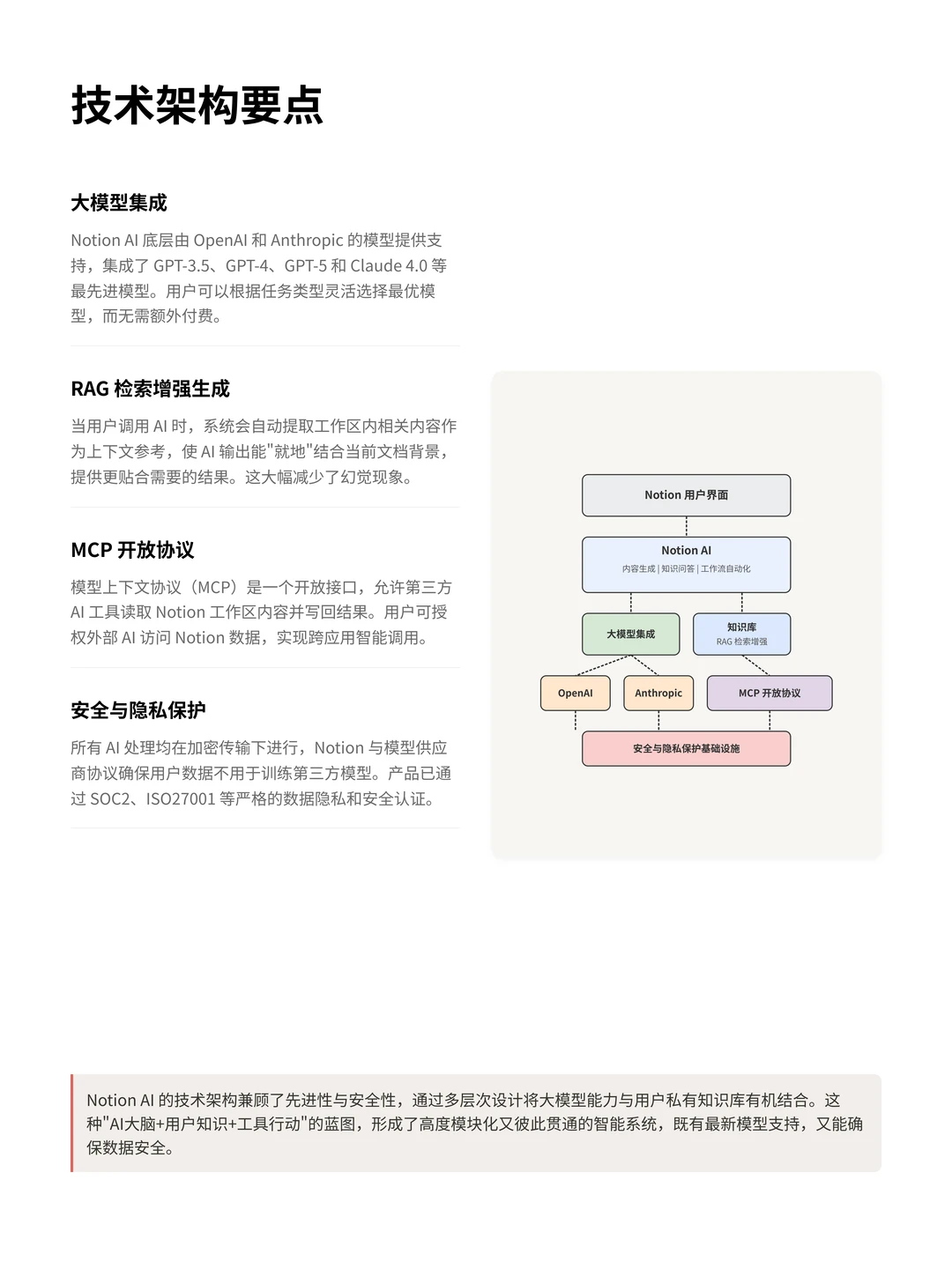 100个AI产品分析之Notion AI(附pdf)