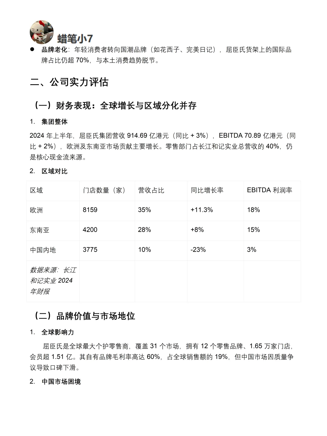 屈臣氏品牌深度分析报告来啦?！