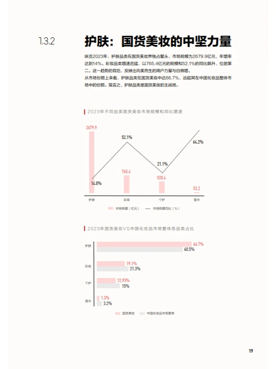 中国美妆行业白皮书