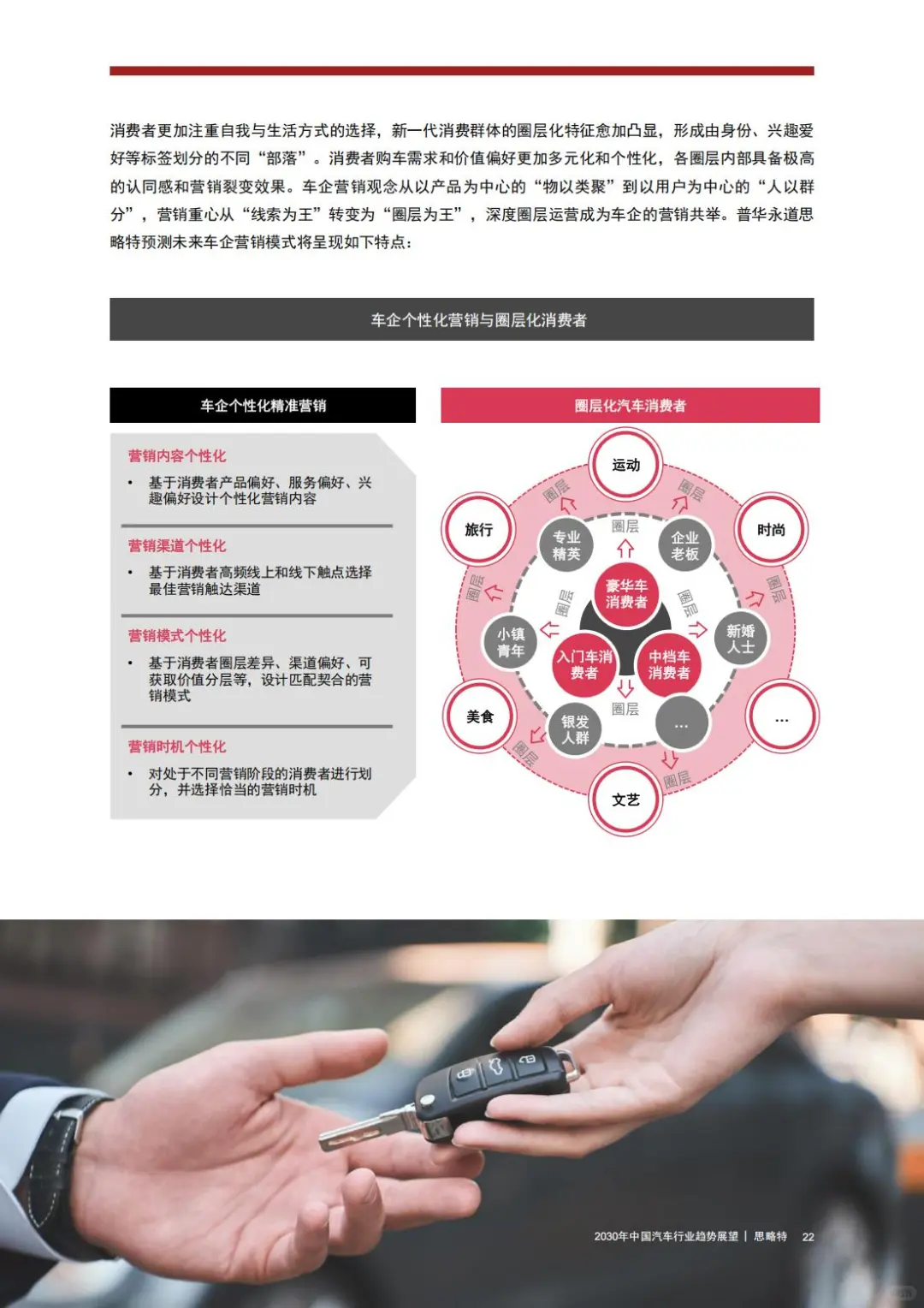 ? 思略特:2030年中国汽车行业趋势展望