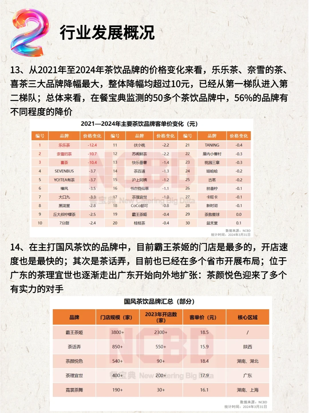 2023—2024中国茶饮行业年度发展报告