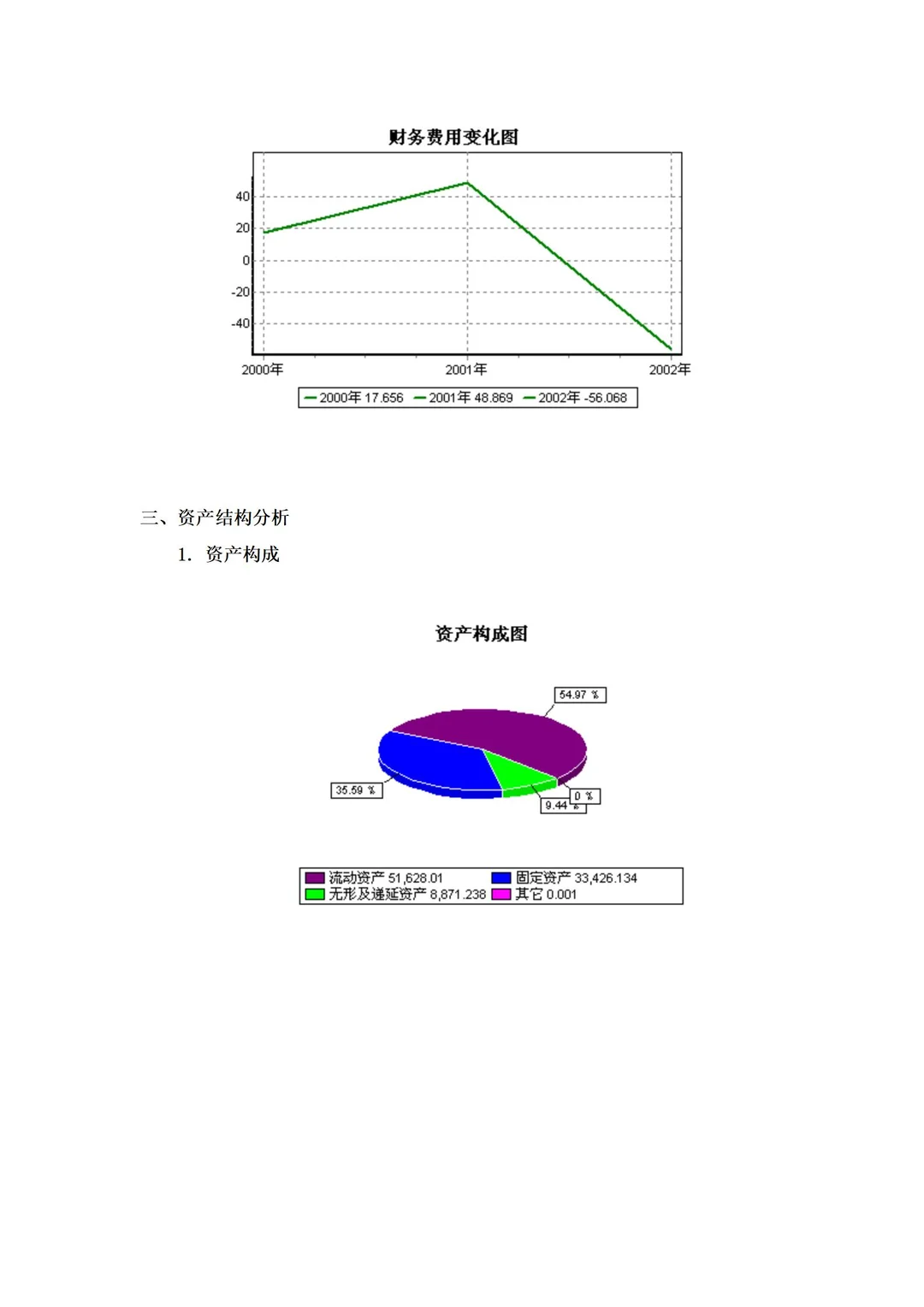 财务经营分析报告