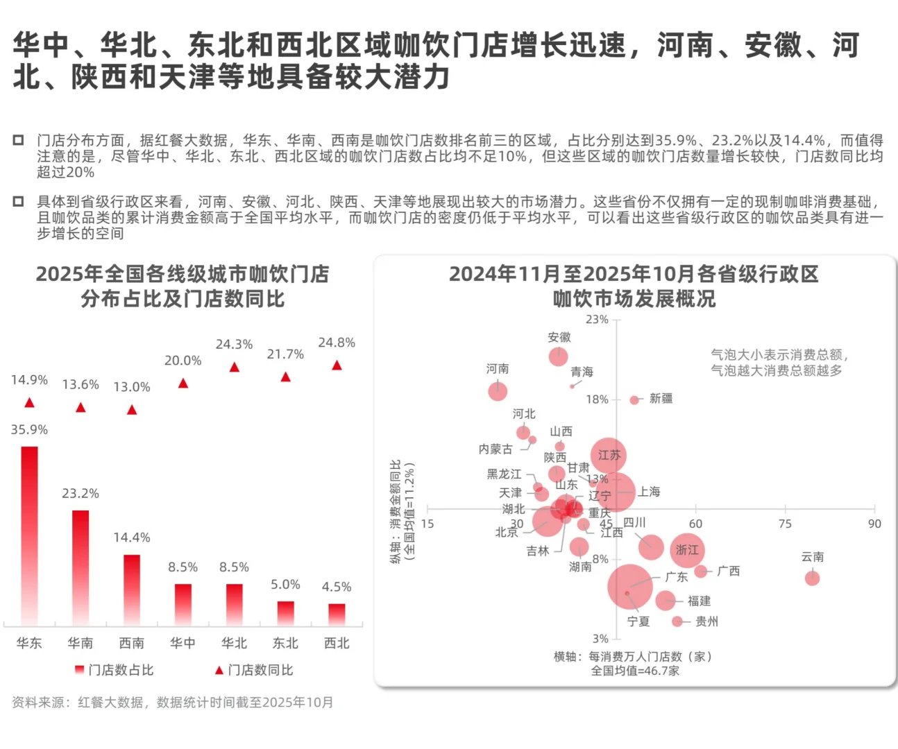 2025现制咖啡品类发展报告