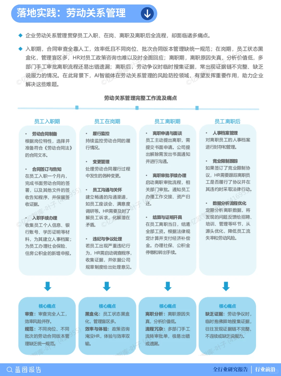 ?HR必看!AI赋能人力资源管理趋势全解析