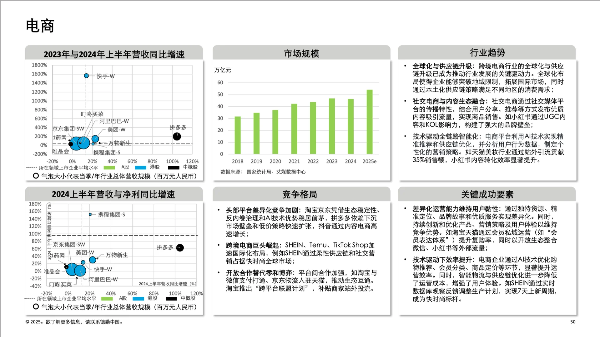 ? 2025年 中国消费品和零售行业纵览