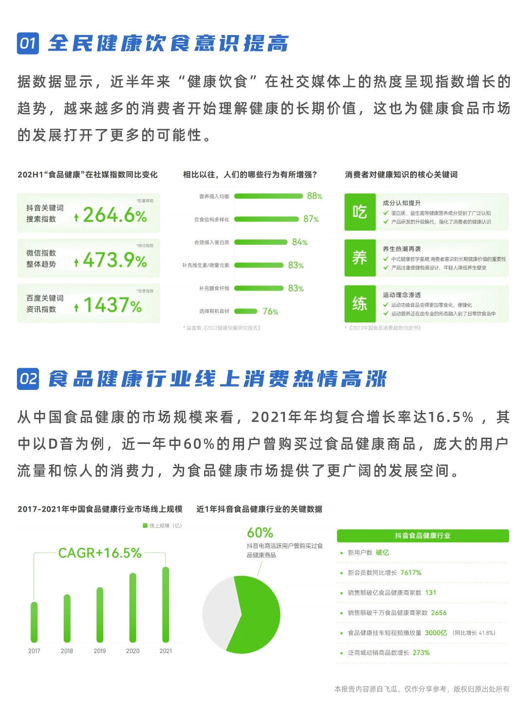 研究报告｜食品健康市场发展趋势报告