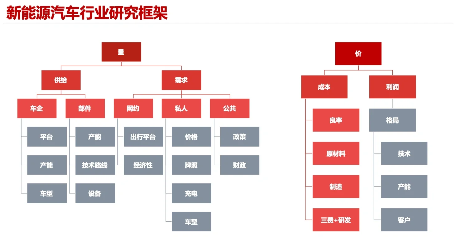 139页报告,读懂新能源汽车产业链