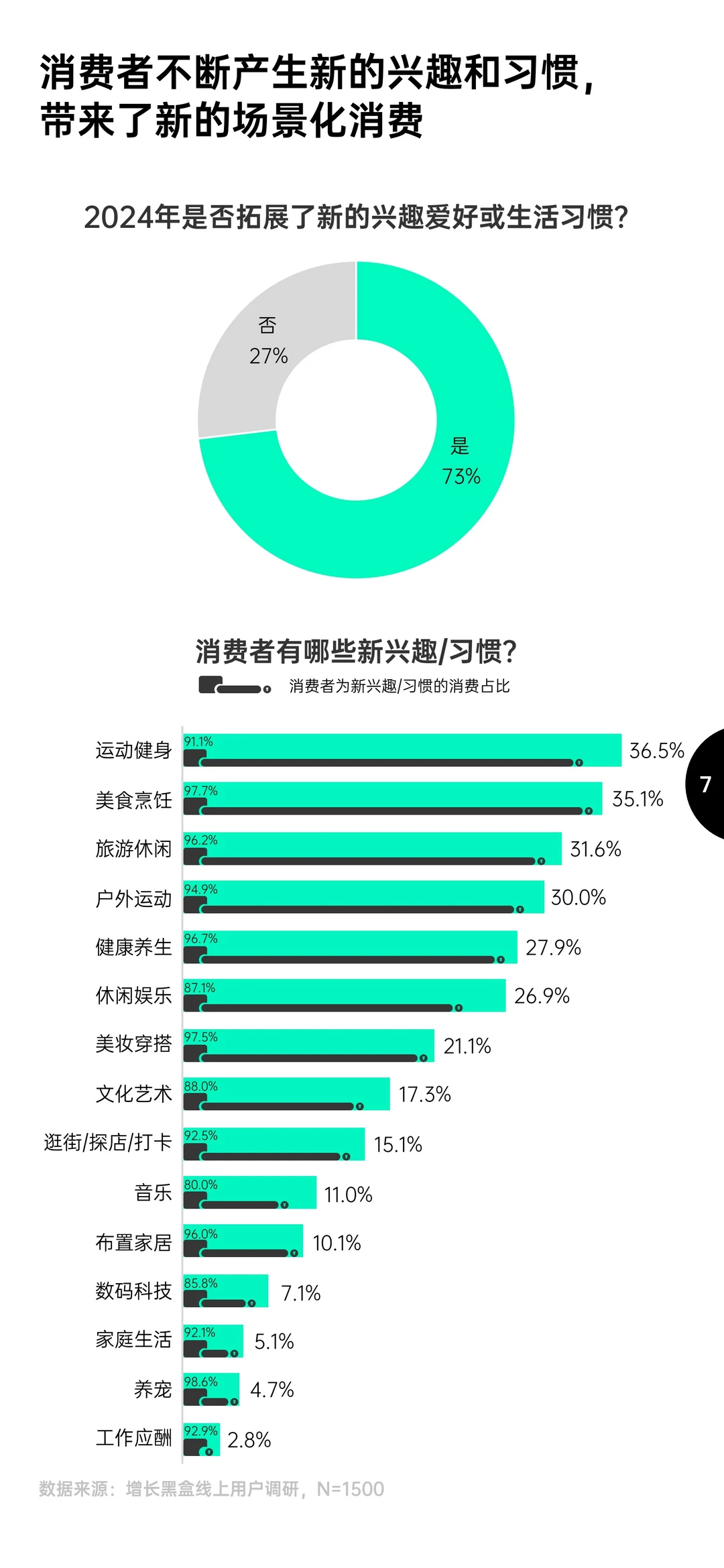 87页报告|2025消费趋势及增长策略洞察报告