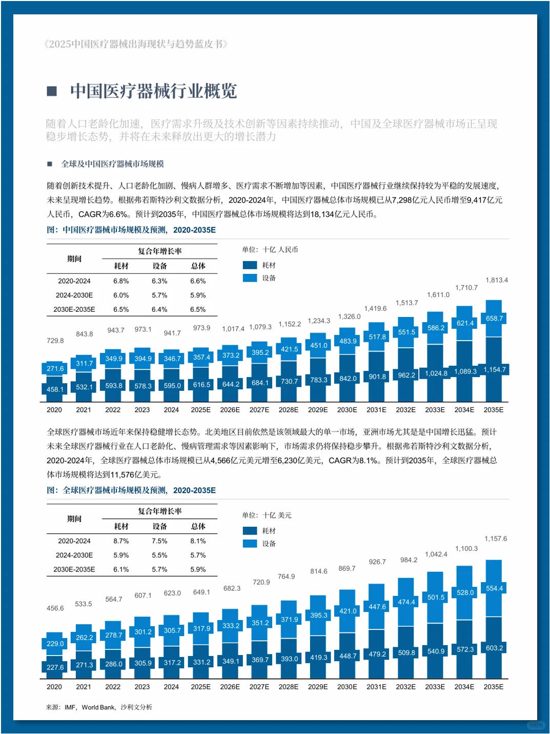 中国医疗器械出海现状与趋势蓝皮书
