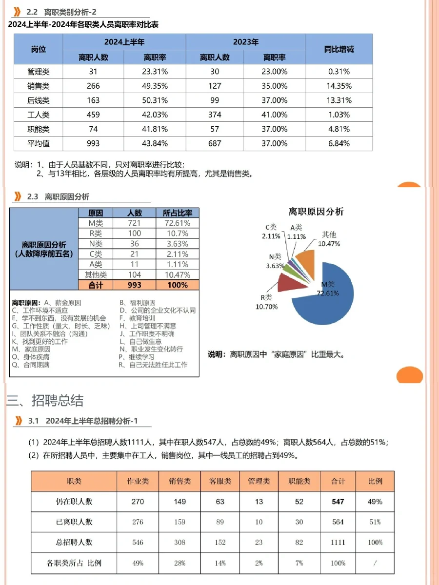 HR如何写好年中招聘数据分析报告