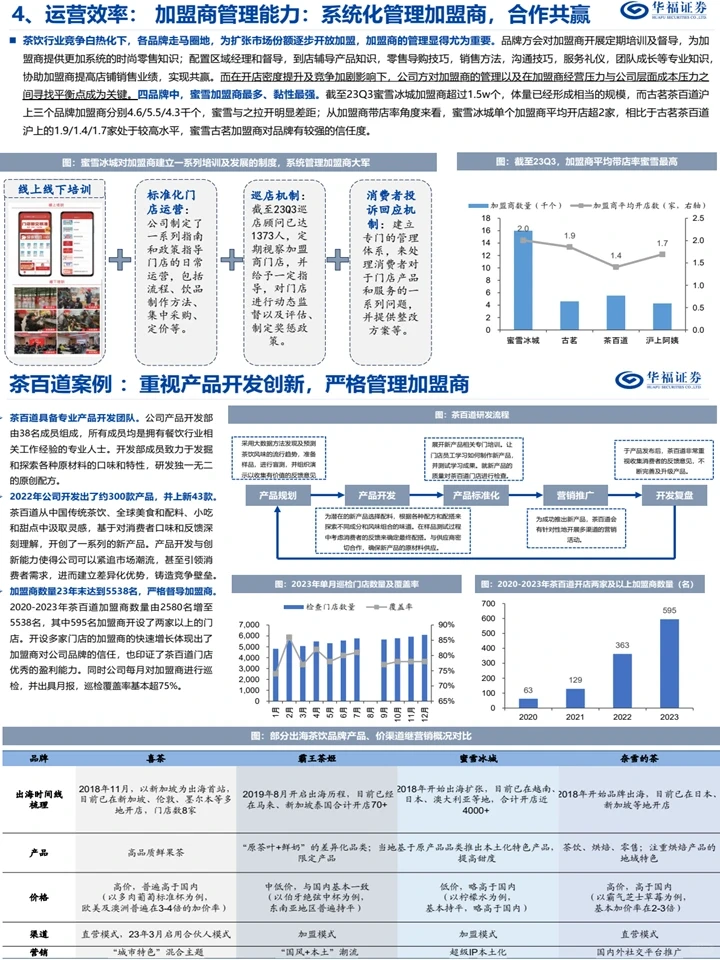 2024茶饮赛道趋势:东方茶走进下沉,走向世界