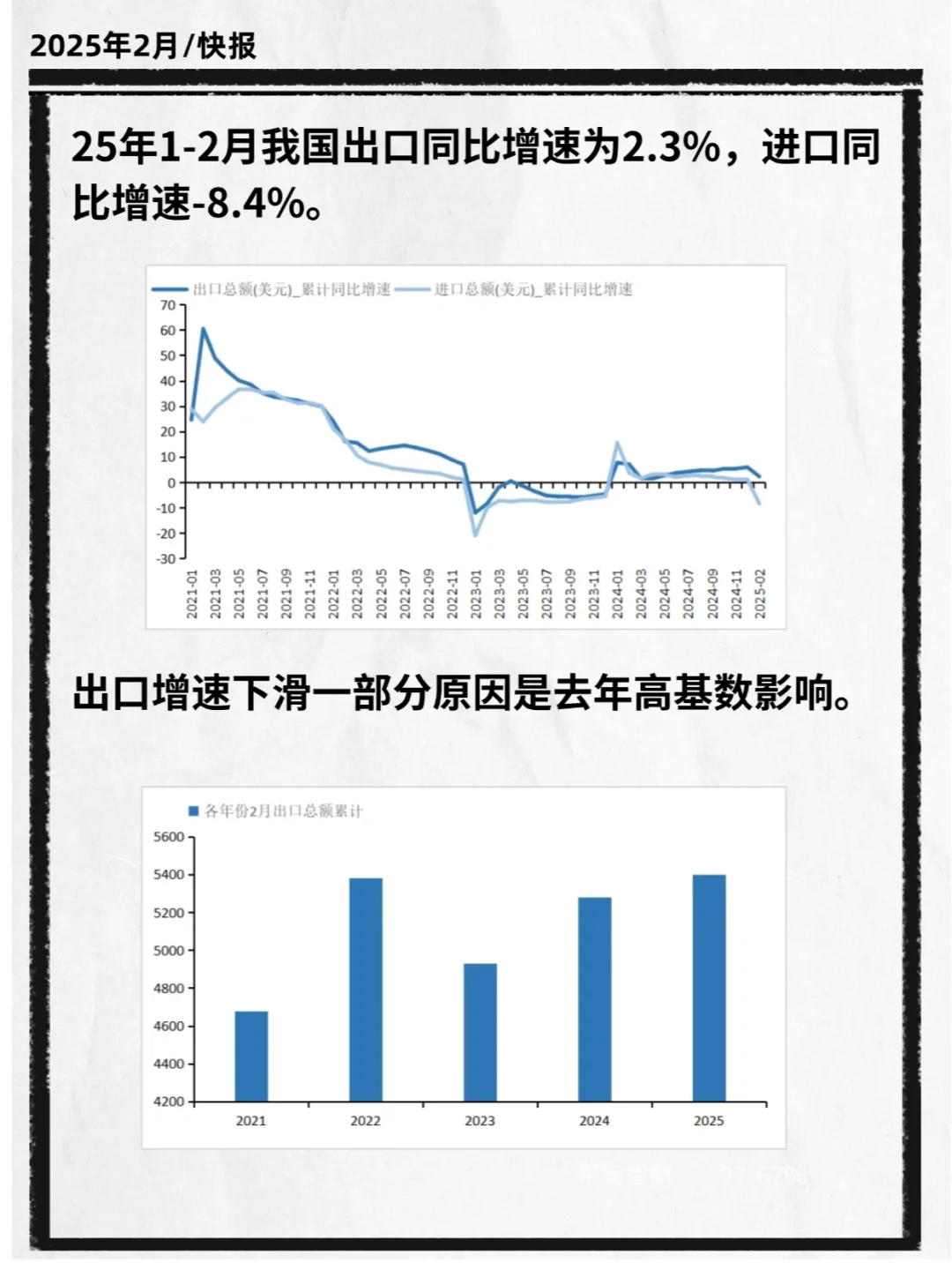 每月经济数据分析|进出口数据