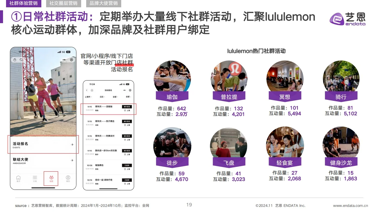 2024Lululemon品牌洞察报告