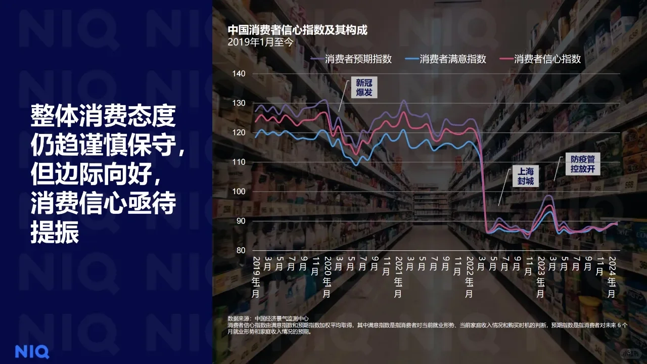 中国零售业发展报告