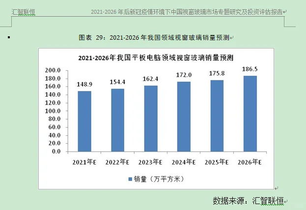 手机视窗玻璃行业市场研究与发展前景报告