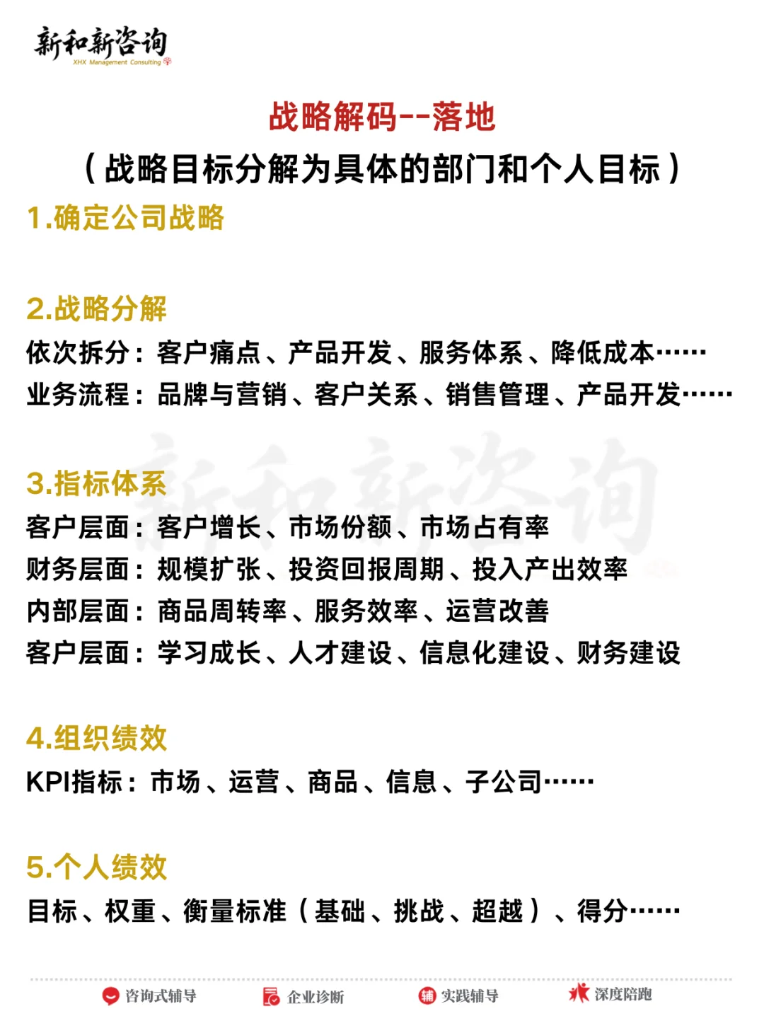 如何做好2026年度经营战略规划/解码