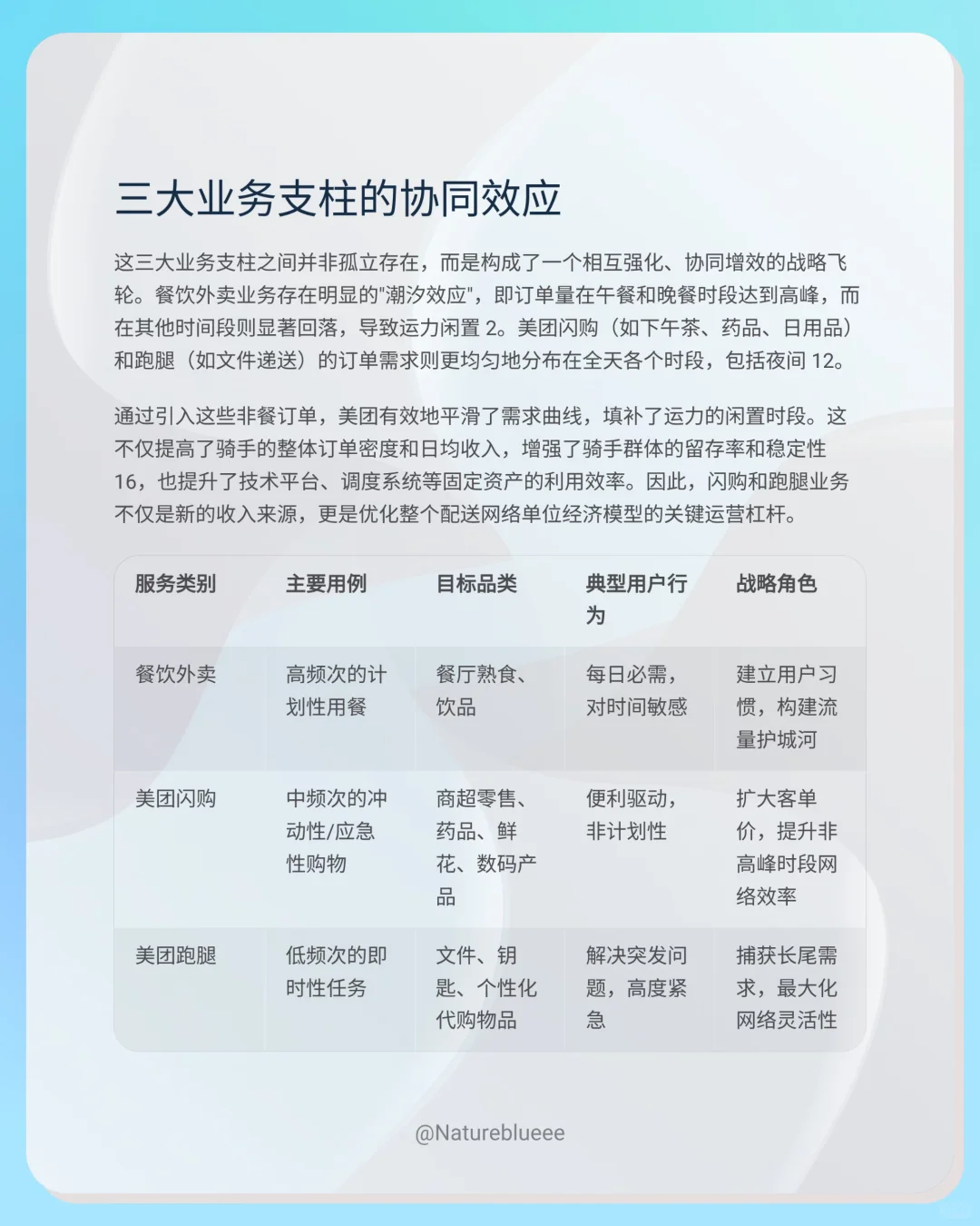 研报分享：美团即时配送-业务场景全解析
