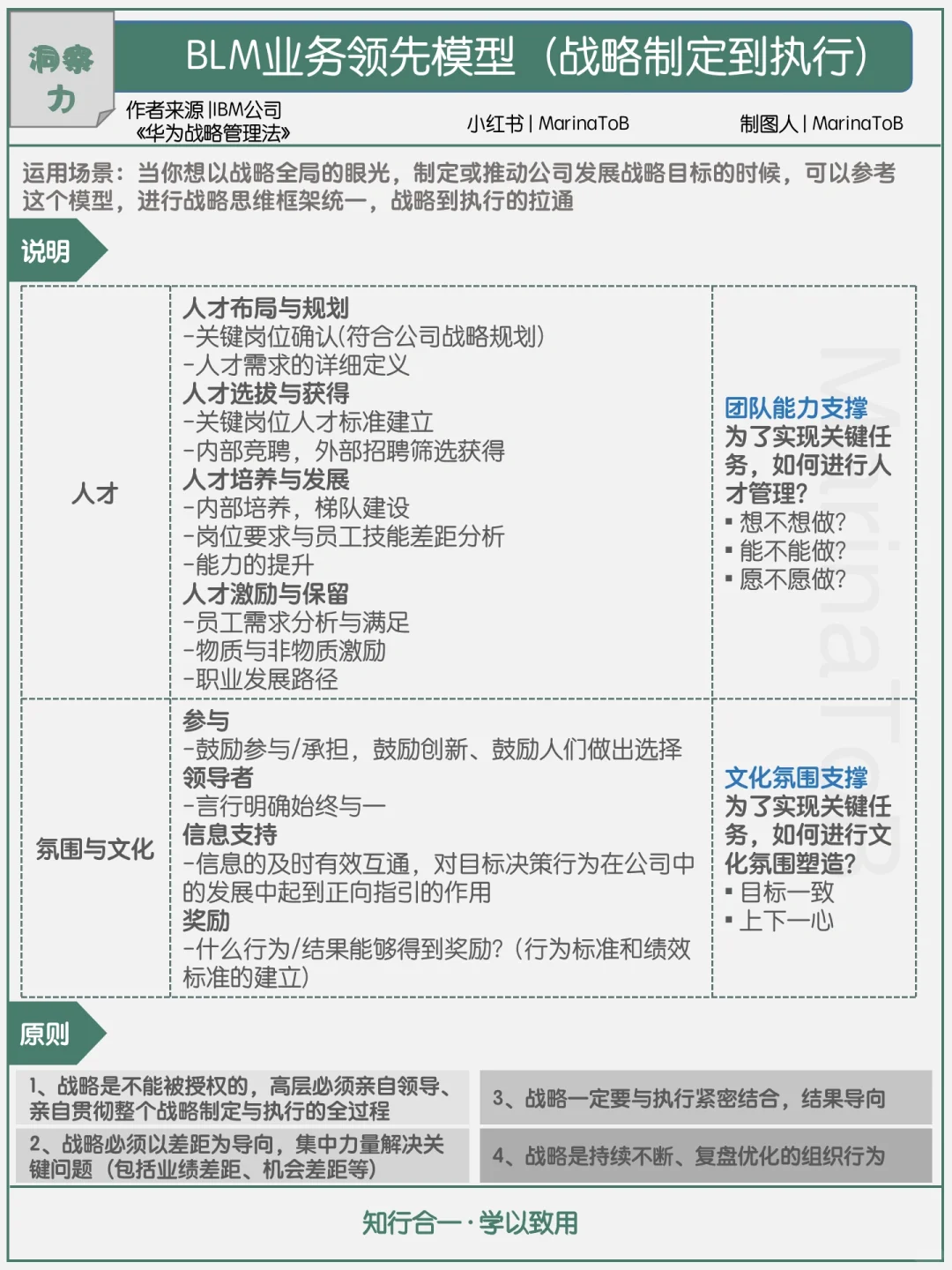 【洞察力】BLM业务领先模型|战略制定到执行
