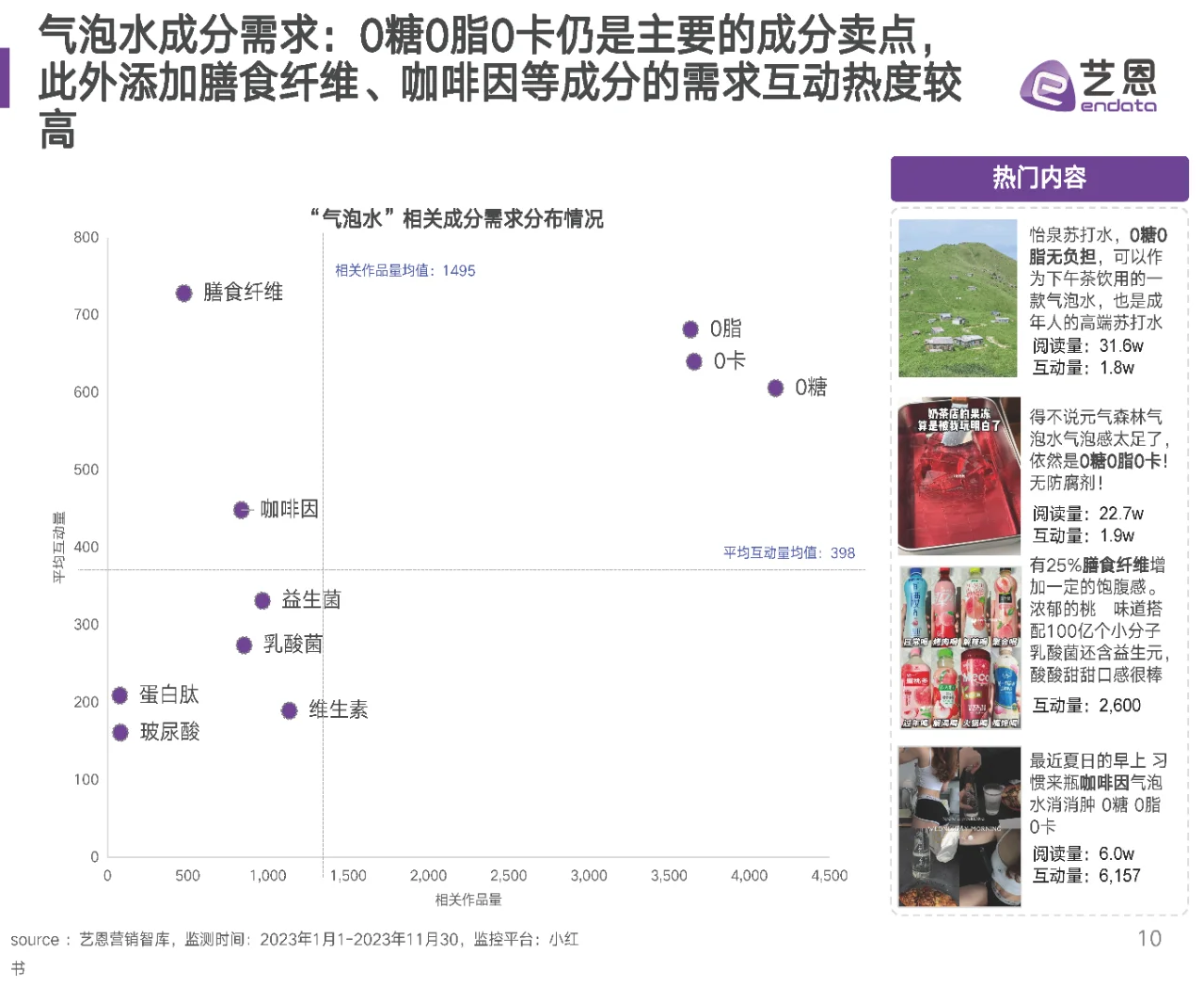 行业报告｜2023气泡水市场社媒营销数据洞察