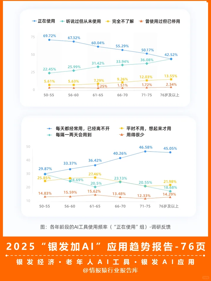 一篇白皮书洞察2025银发加AI应用八大趋势