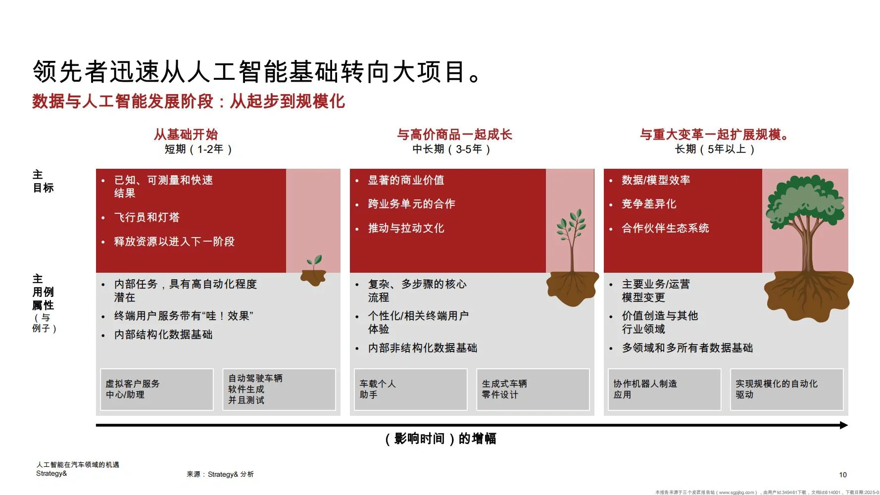 2025汽车行业人工智能(AI)机遇研究报告
