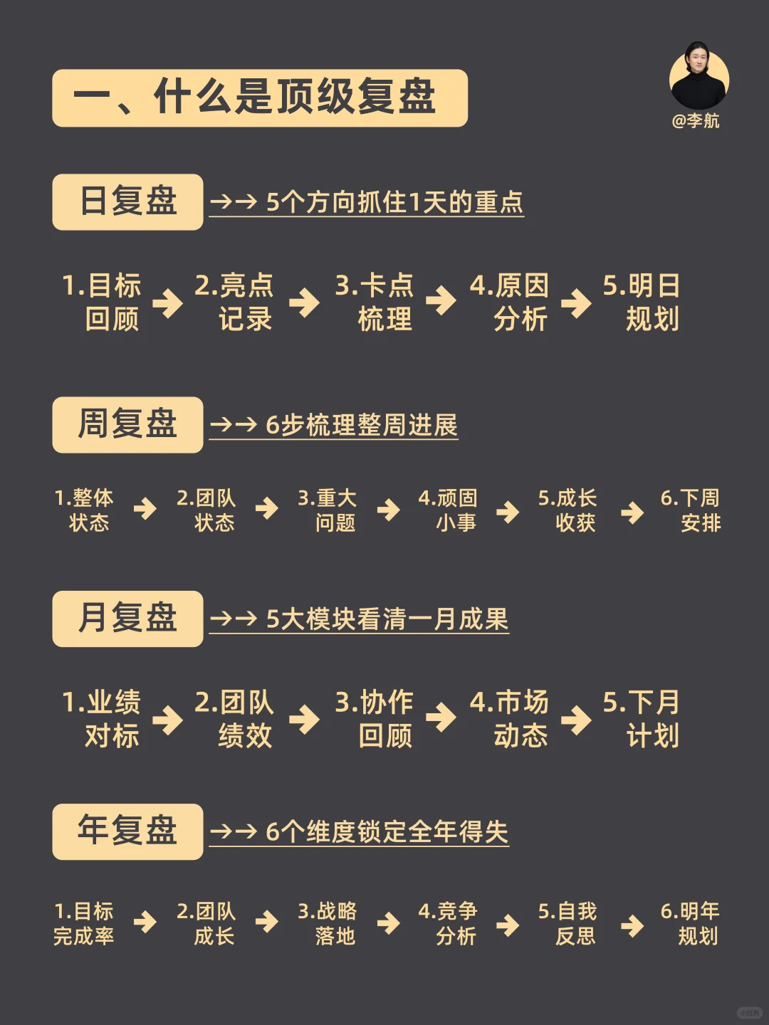 什么是顶级复盘