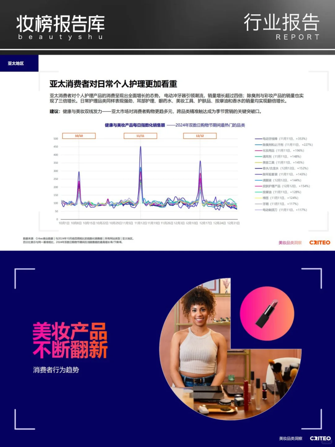 2025年健康与美妆行业全球趋势与洞察报告