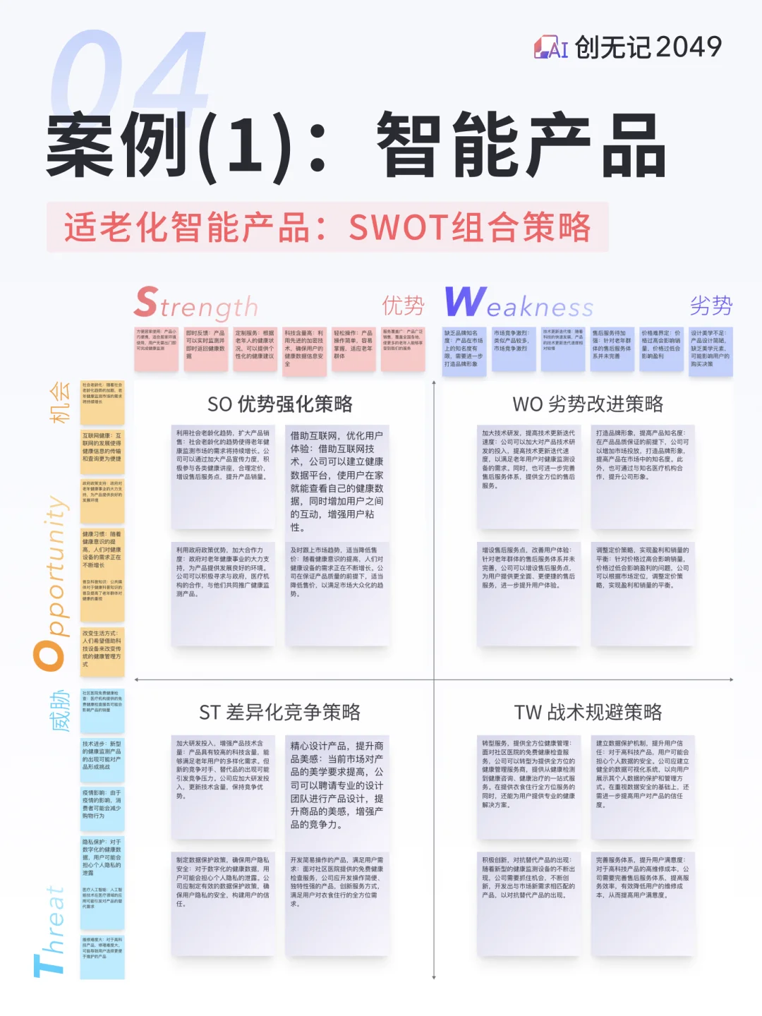 详解:SWOT基础分析与组合策略,内附案例