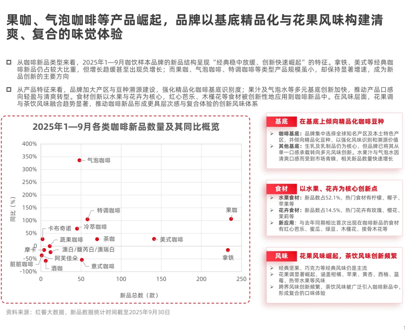 2025现制咖啡品类发展报告