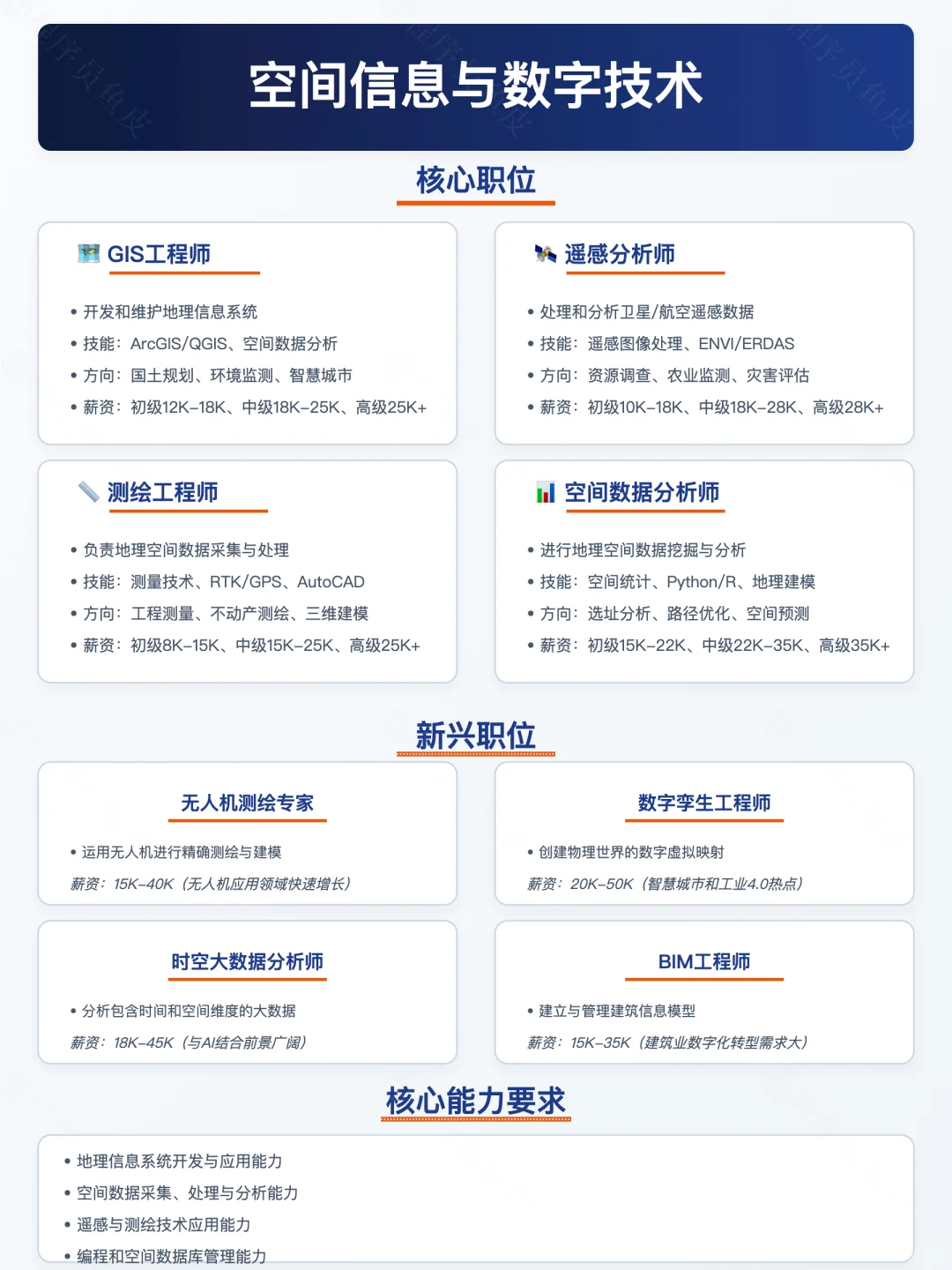 2025最香计算机专业，选对专业薪资翻倍✨