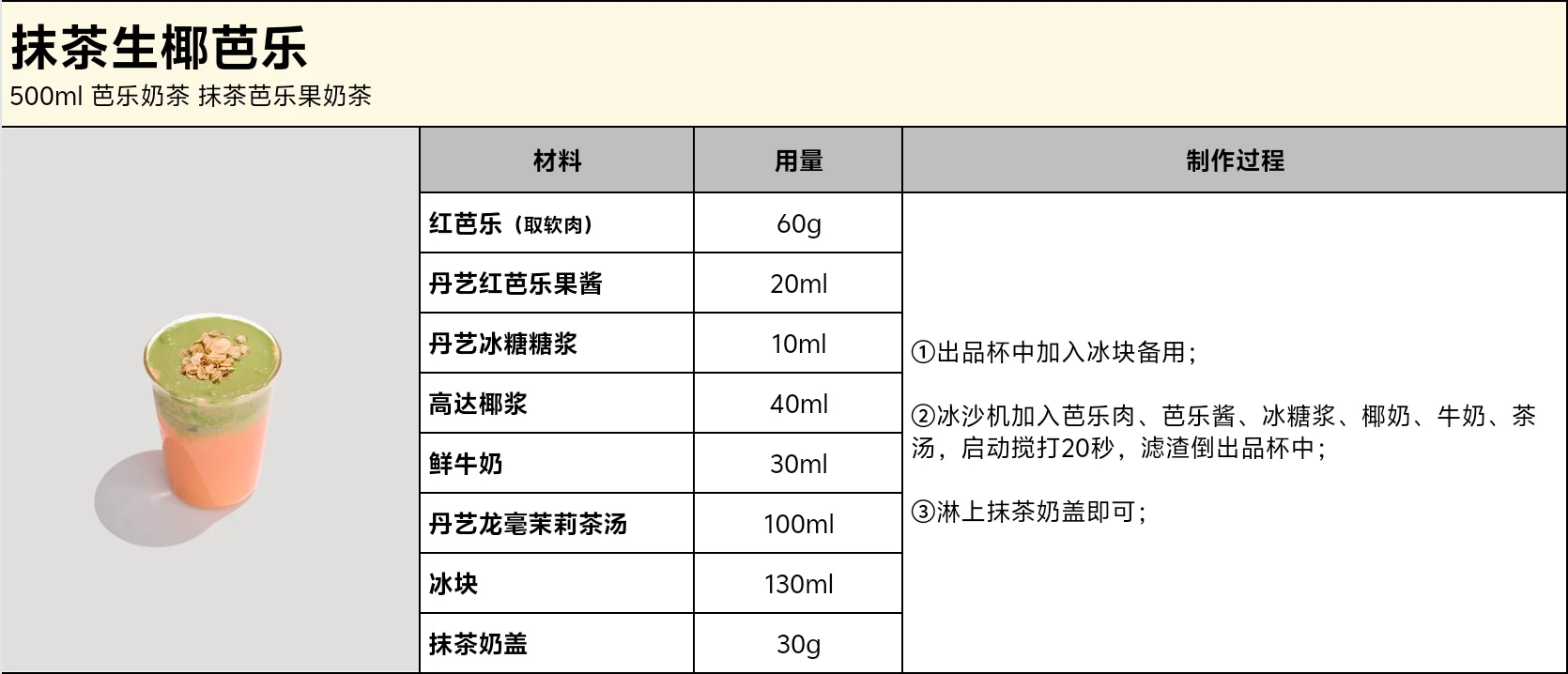 青山厚抹系列 | 视觉盛宴饮品方案 含配方