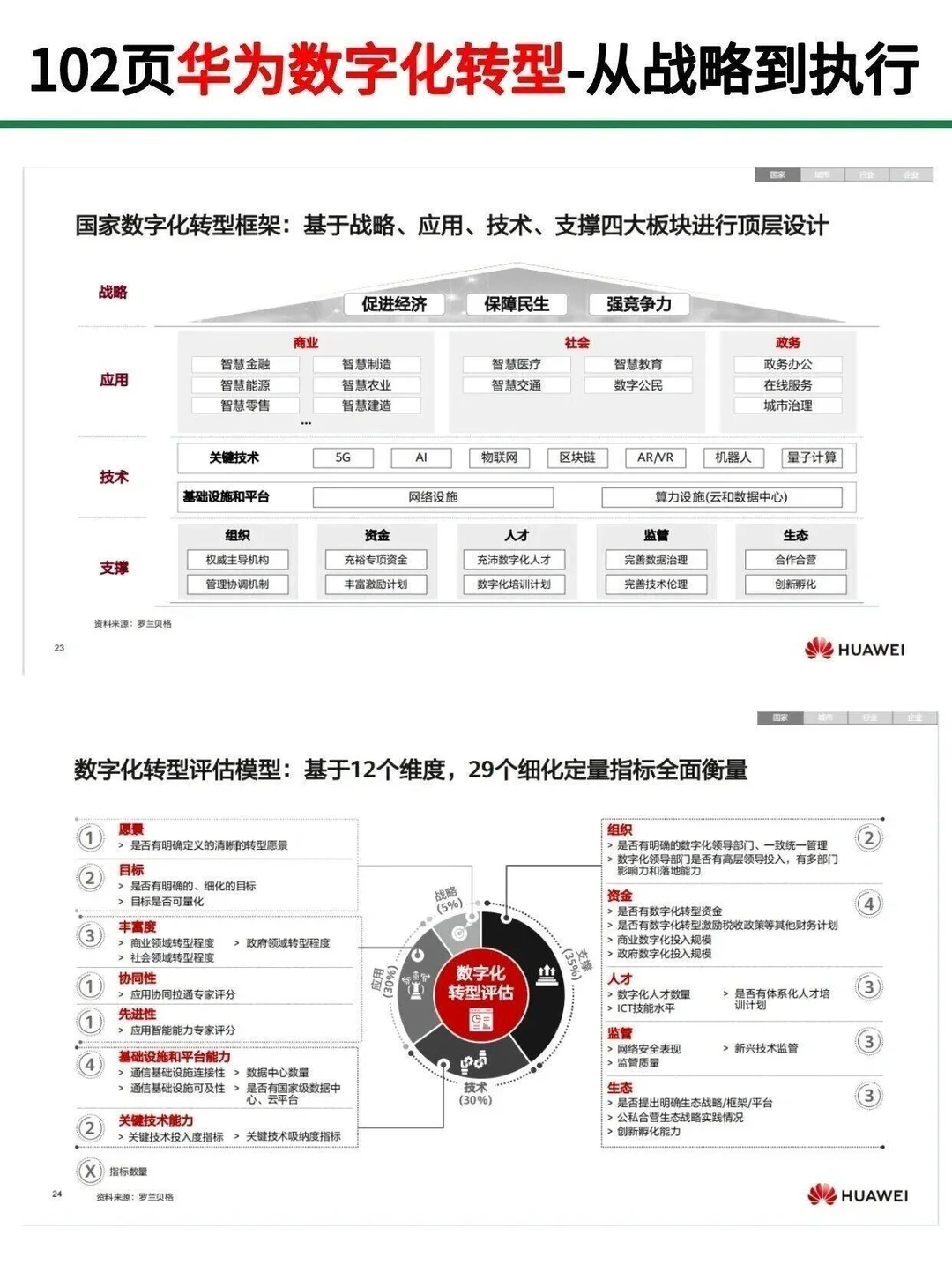 华为102页数字化转型!从战略到执行!干货