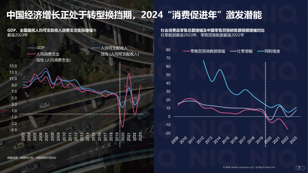 中国零售业发展报告,零售业发展趋势