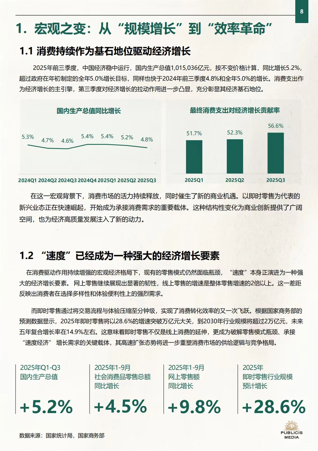 2025年即时零售品牌增长实战策略框架