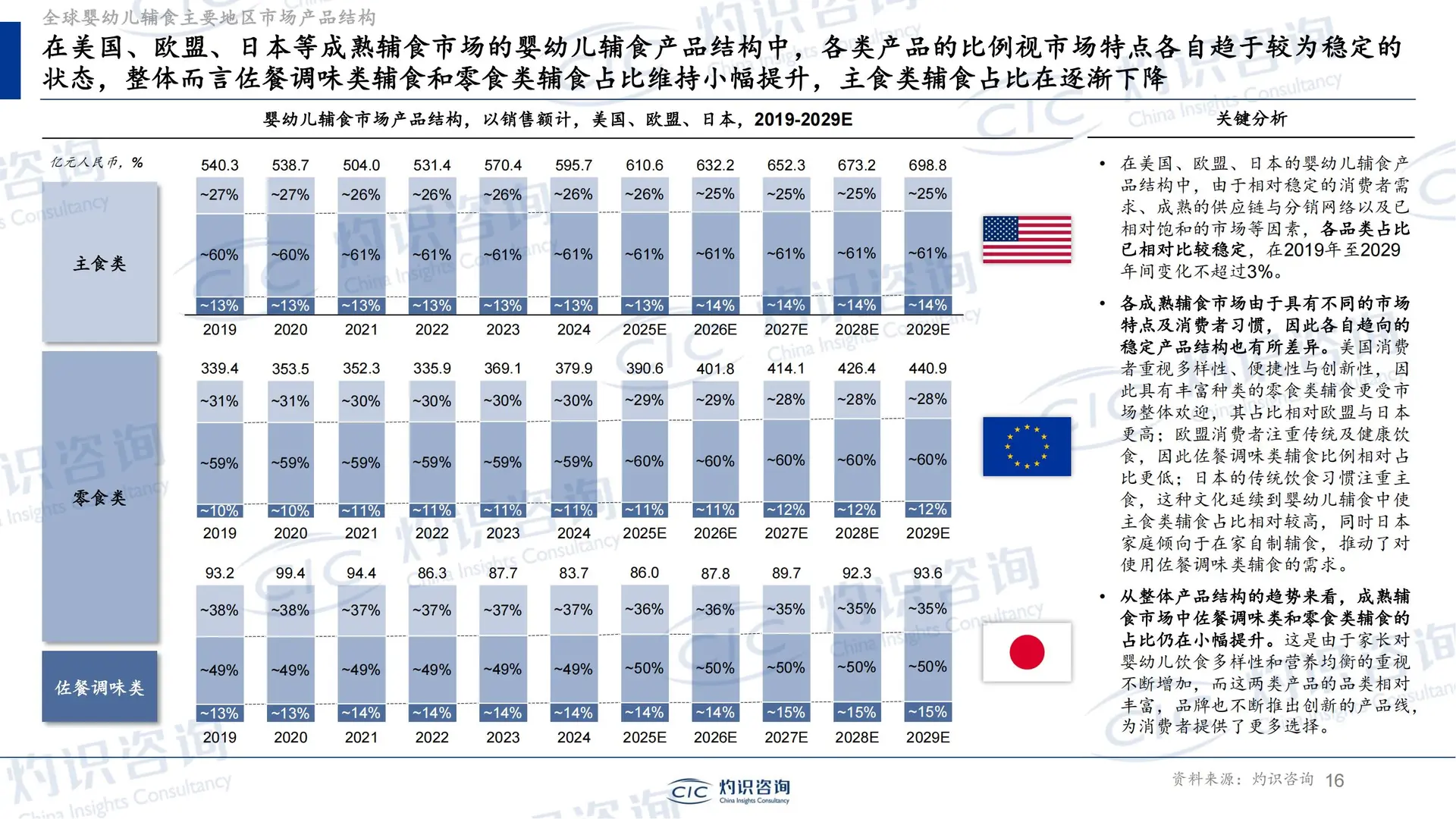 33 页报告 | 婴幼儿辅食行业全景蓝皮书