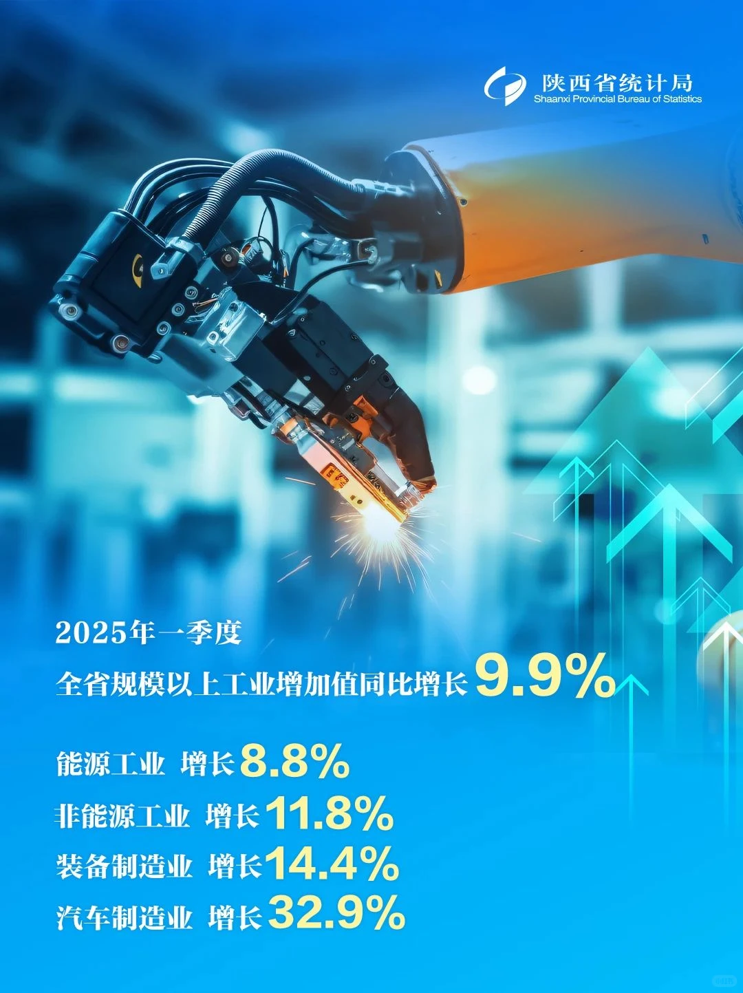 图说经济 | 六组数据透视一季度陕西经济