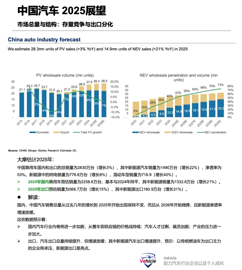 2025 中国汽车更卷 - 价格战,裁员加剧