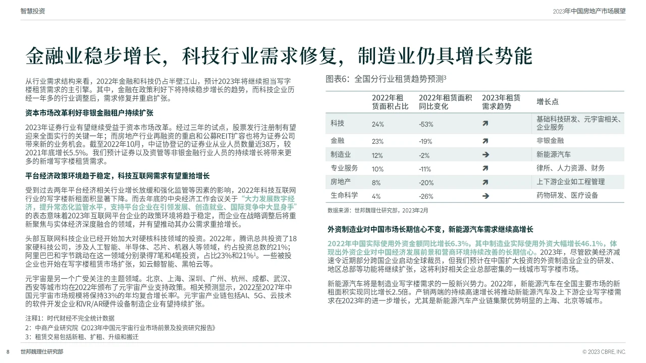 2023年中国房地产市场展望