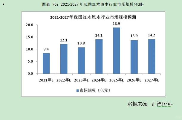 红木原木行业市场研究与发展前景预测报告