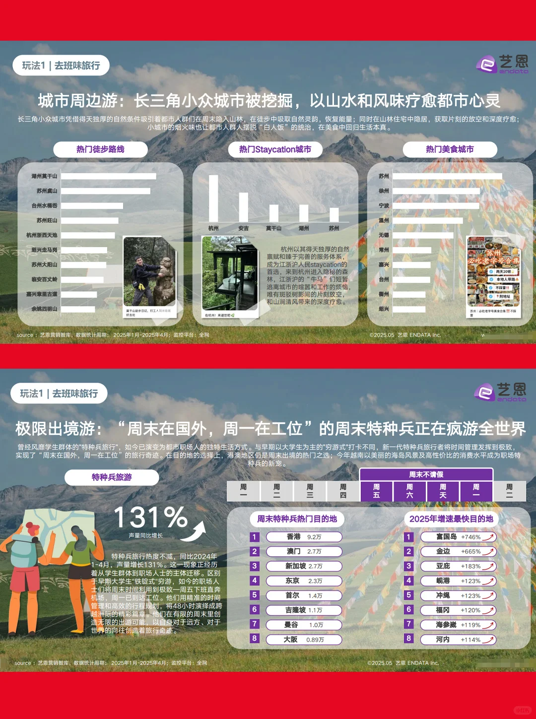 31页报告| 2025出游趋势洞察