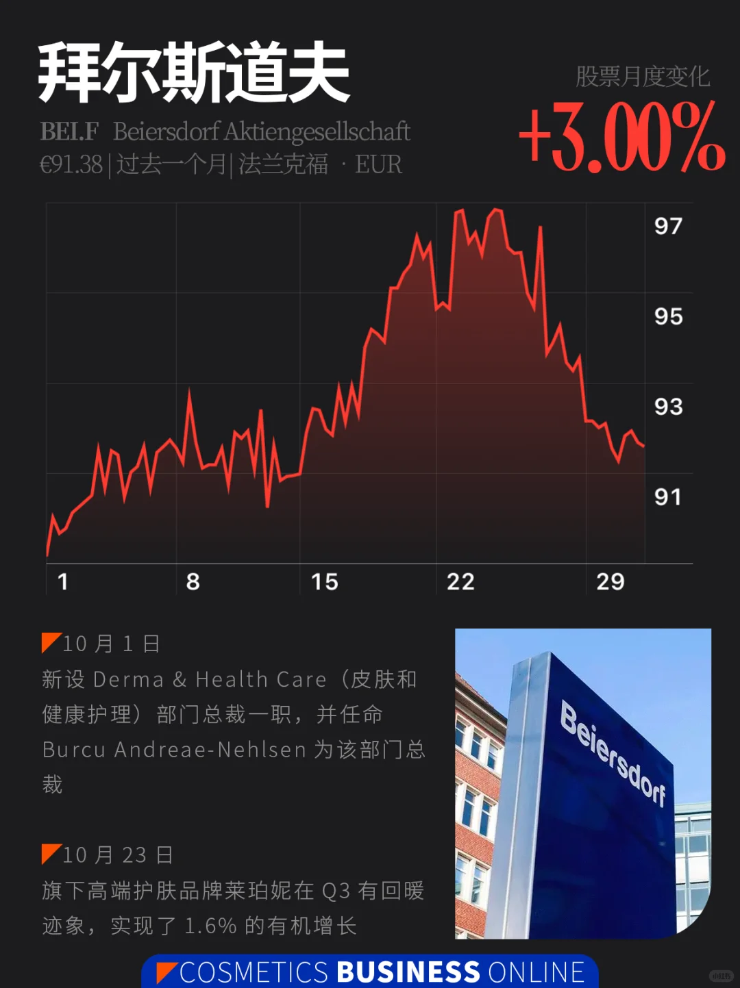 美妆股 | 10月美妆圈发生了什么?