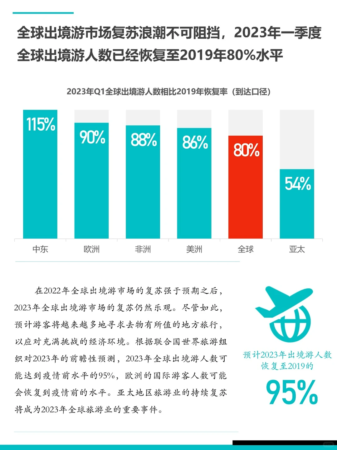 2023年中国出境游行业发展报告✈